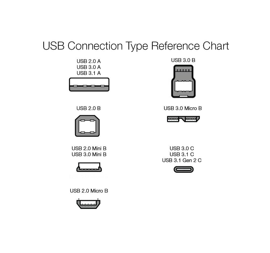 AmazonBasics USB 3.1 Type-C to 4 Port USB Hub - Black